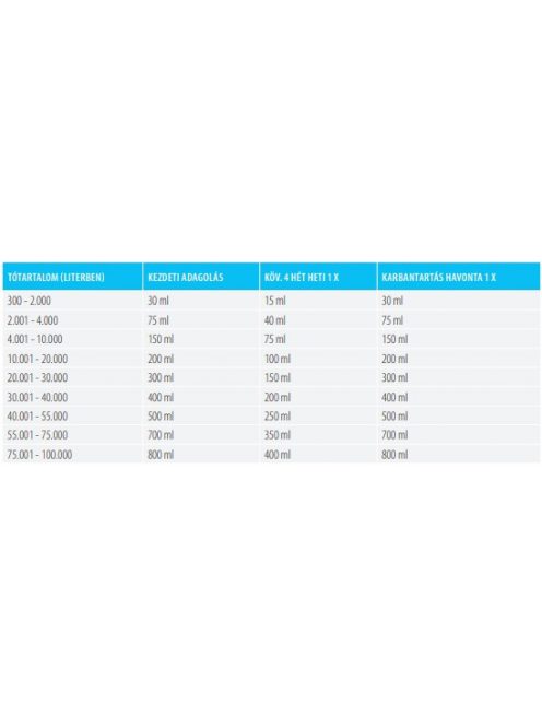 Microbe-Lift Nite-Out 500ml